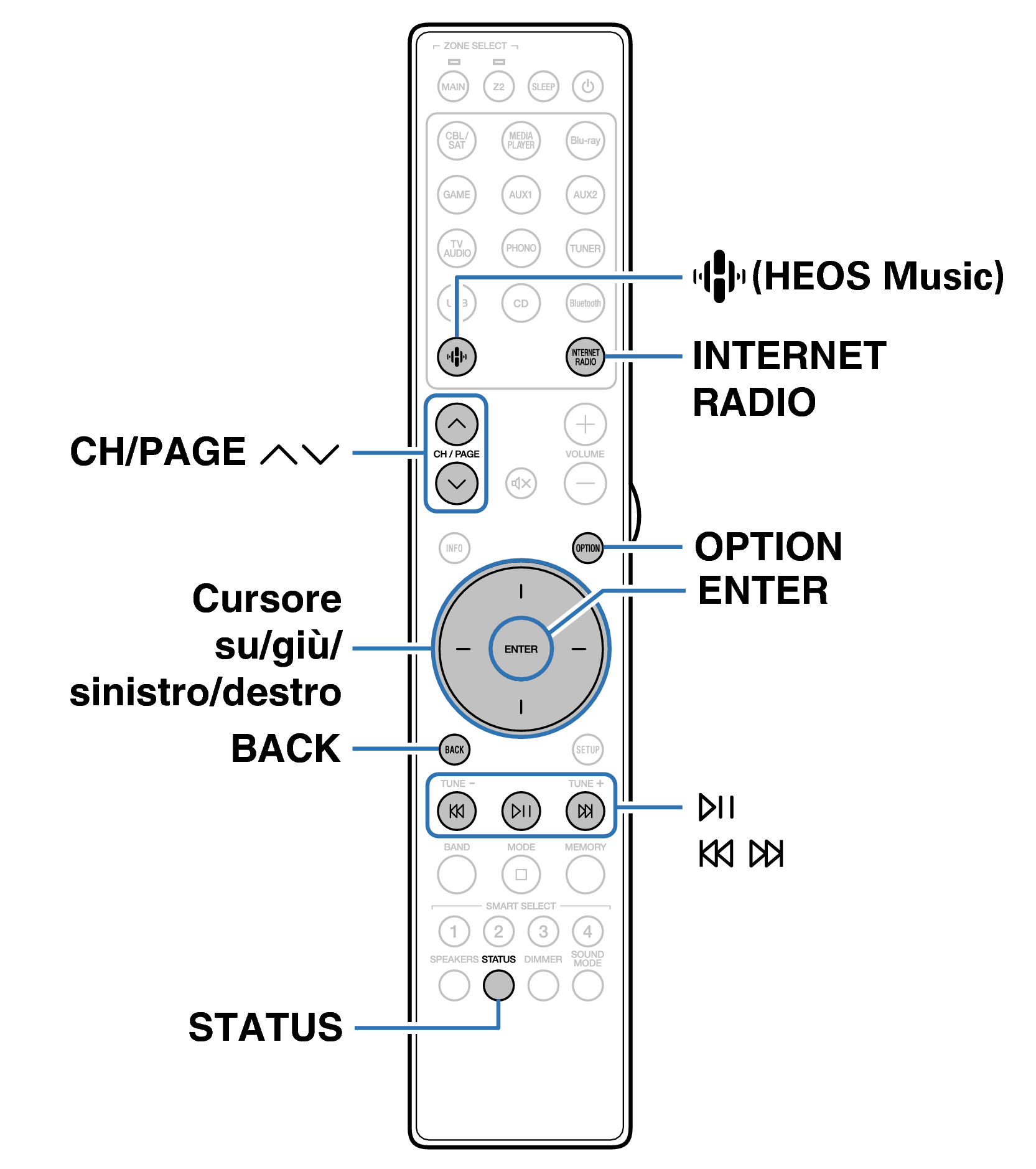 Ope InternetRadio RC052SR